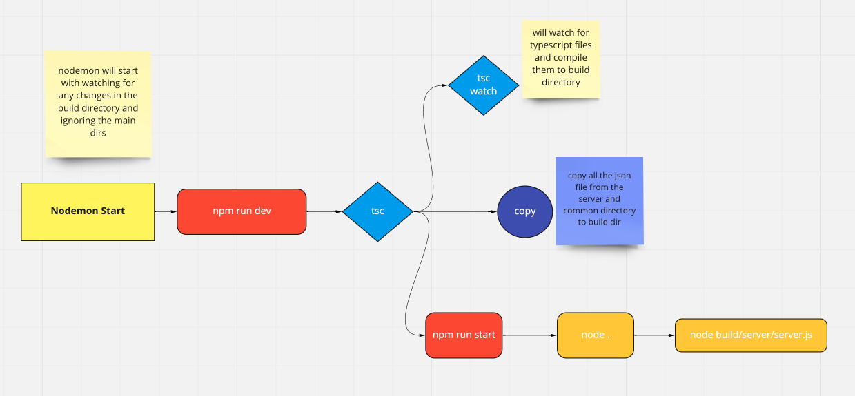 loopback-cli